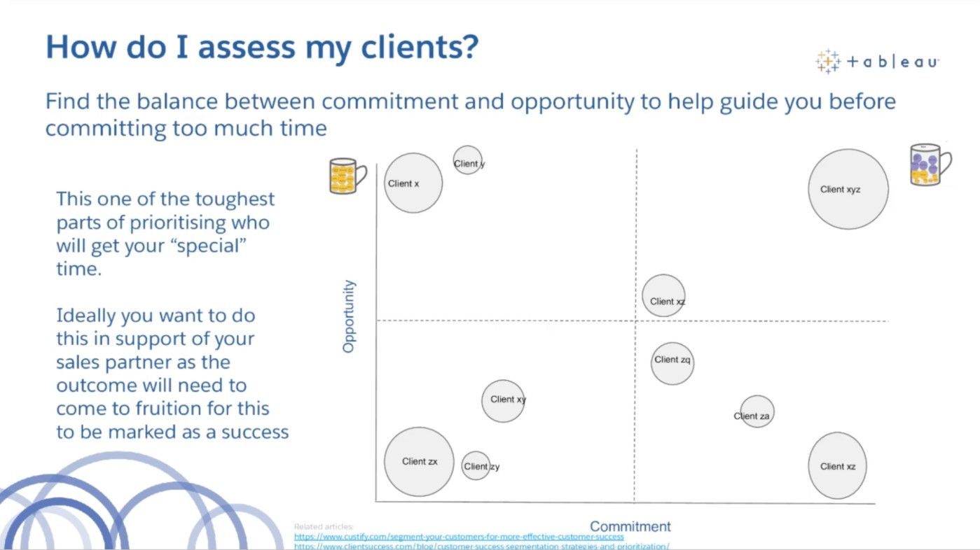 How do I assess my clients?
