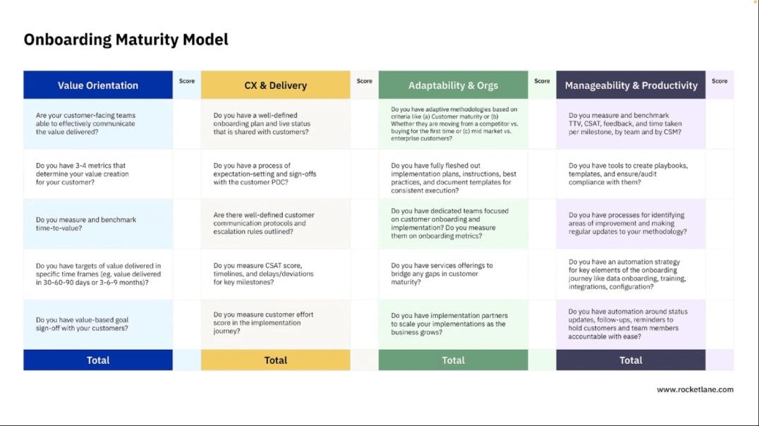 Onboarding maturity model