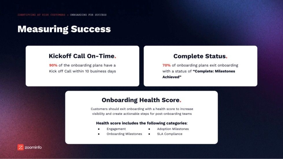 Measuring success: kick-off call on-time; complete status; onboarding health score.