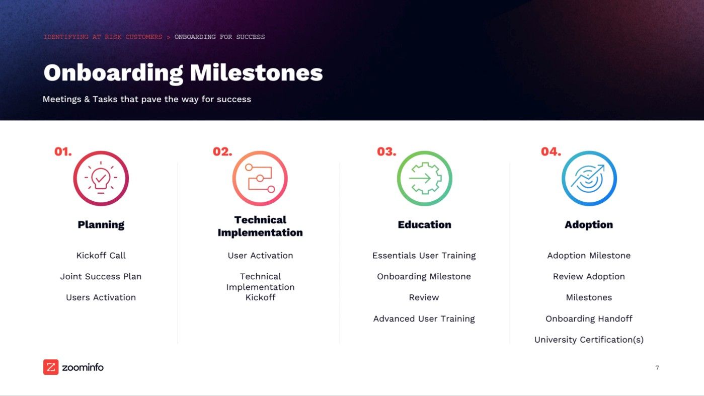 Onboarding milestones