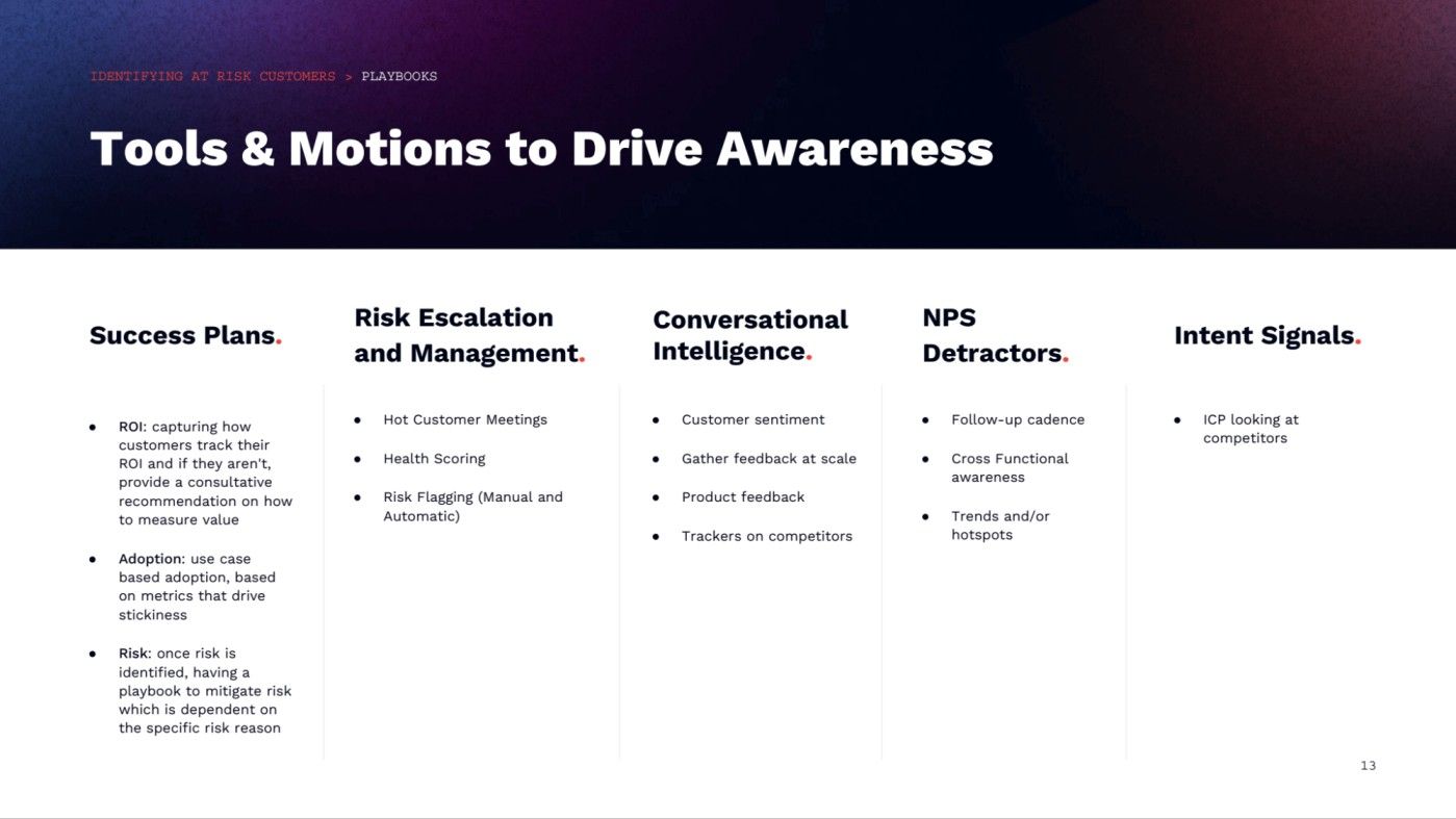 Tools and motions to drive awareness