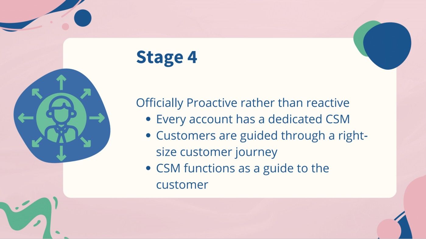 Stage 4: Officially proactive rather than reactive