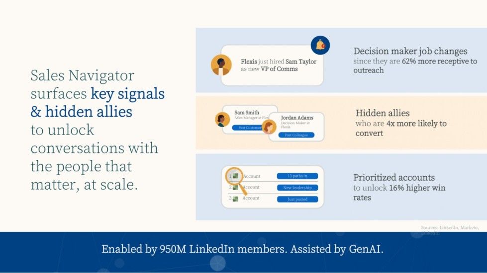 A presentation slide saying: "Sales Navigator surfaces key signals & hidden allies to unlock conversations with the people that matters, at scale."