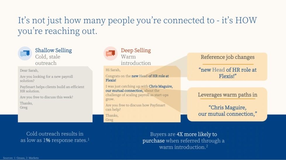 Presentation slide with text saying: "It's not just how many people you're connected to - 'it's HOW you're reaching out."