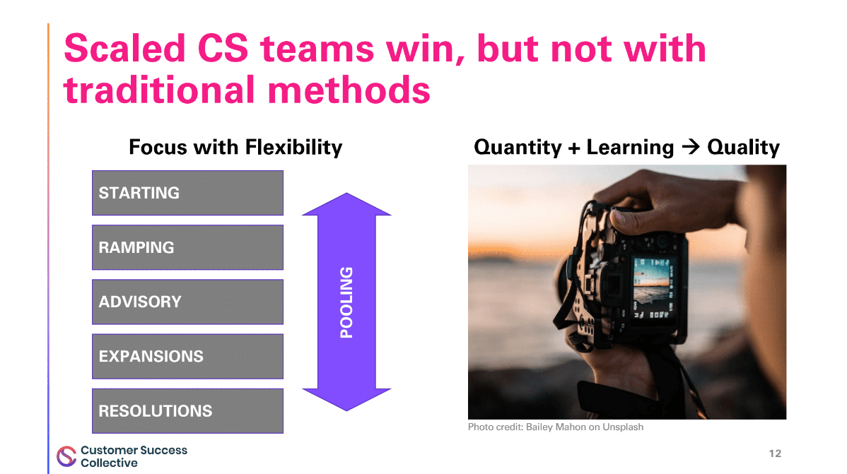 Scaled customer success teams win, but not with traditional methods.