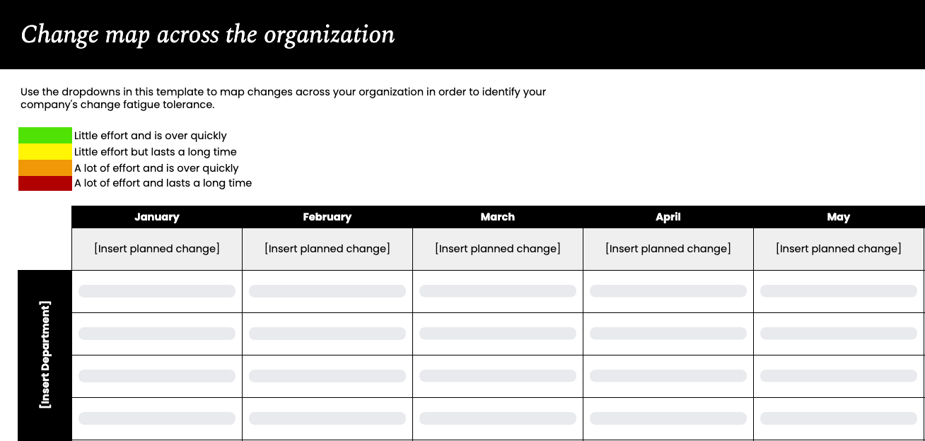 Change map across the organization