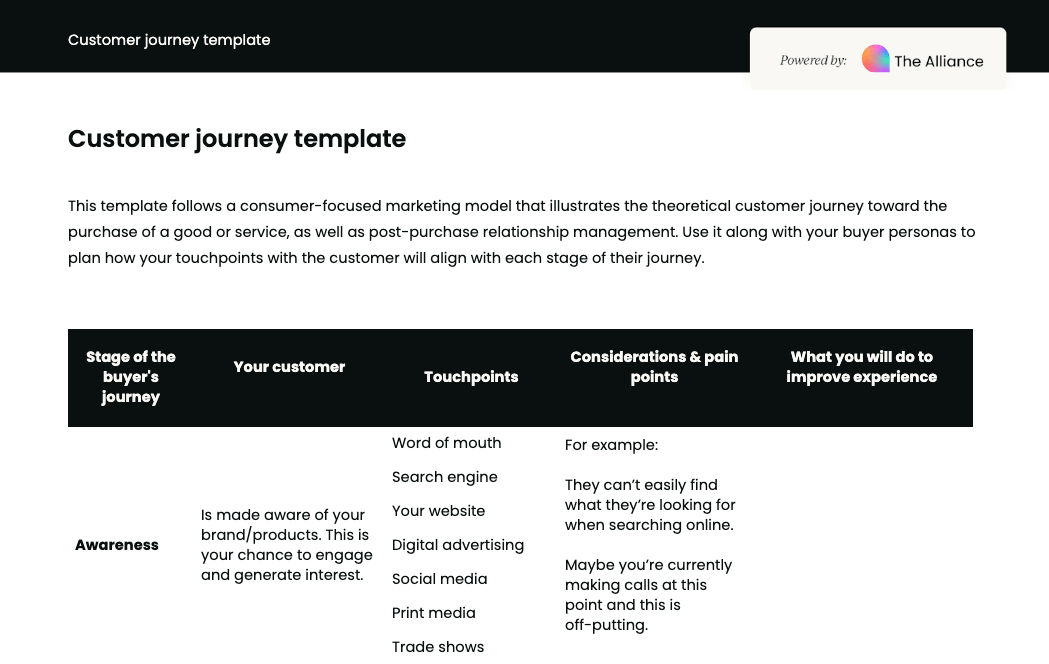 Customer journey template