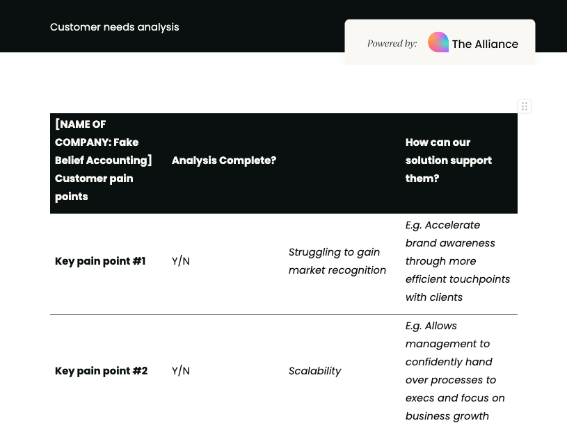 Customer needs analysis template