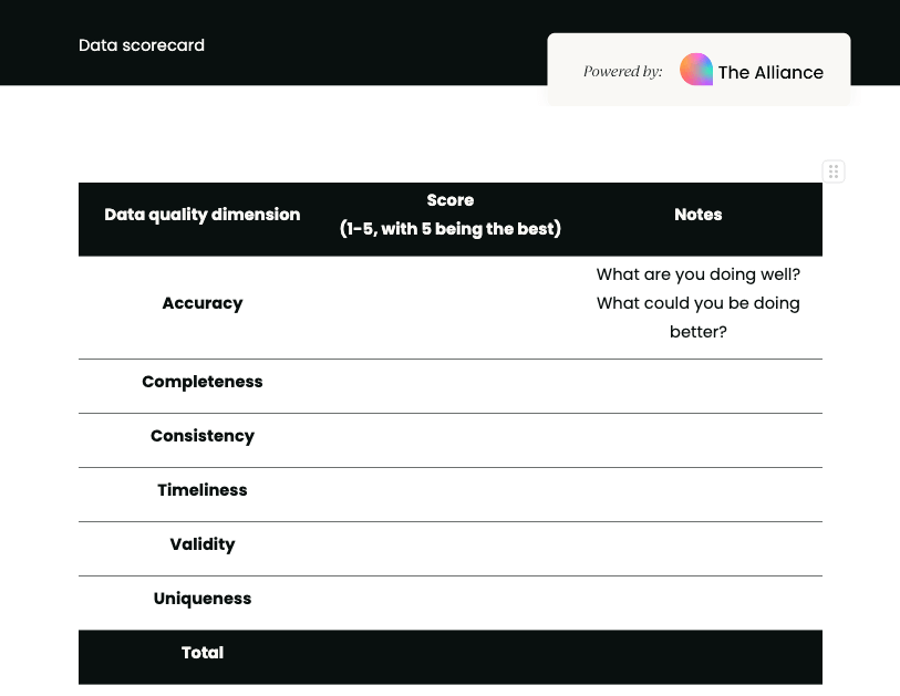 Data scorecard