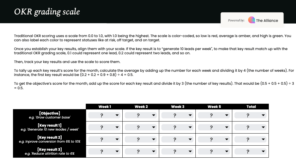 OKR grading scale