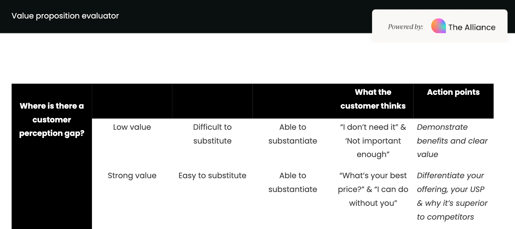 Value proposition evaluator template