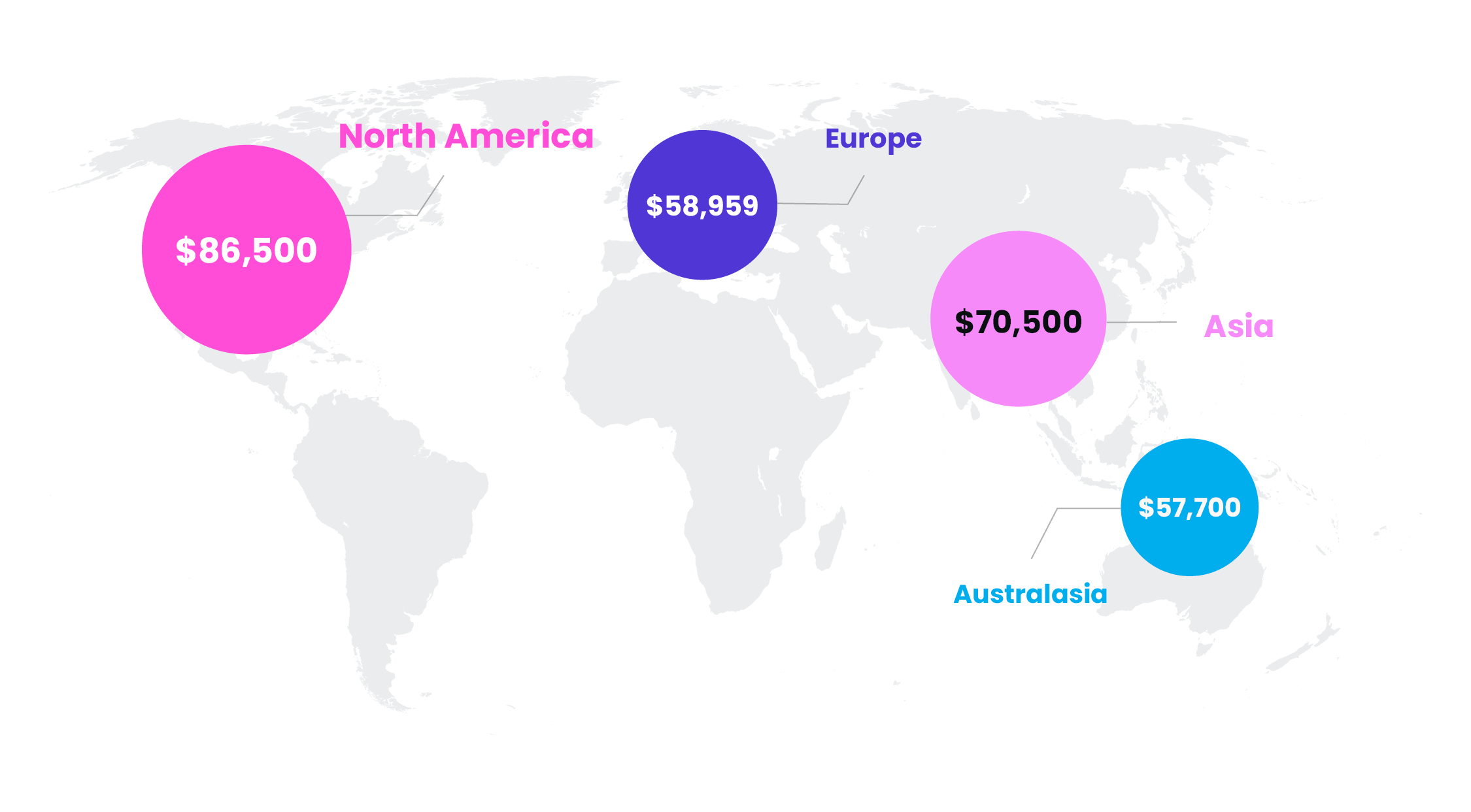 Global customer success manager salaries