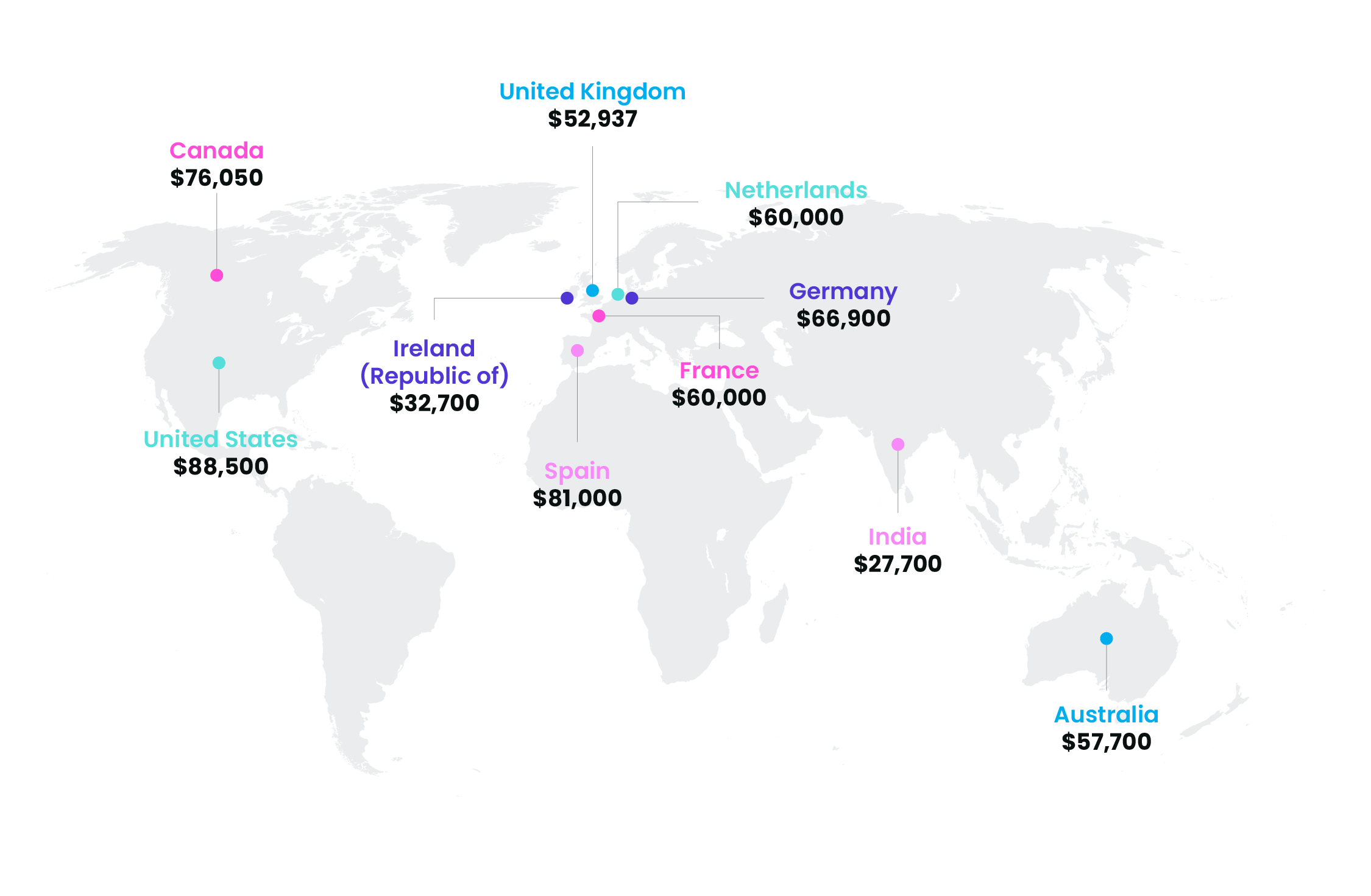 How much do customer success managers earn by country?