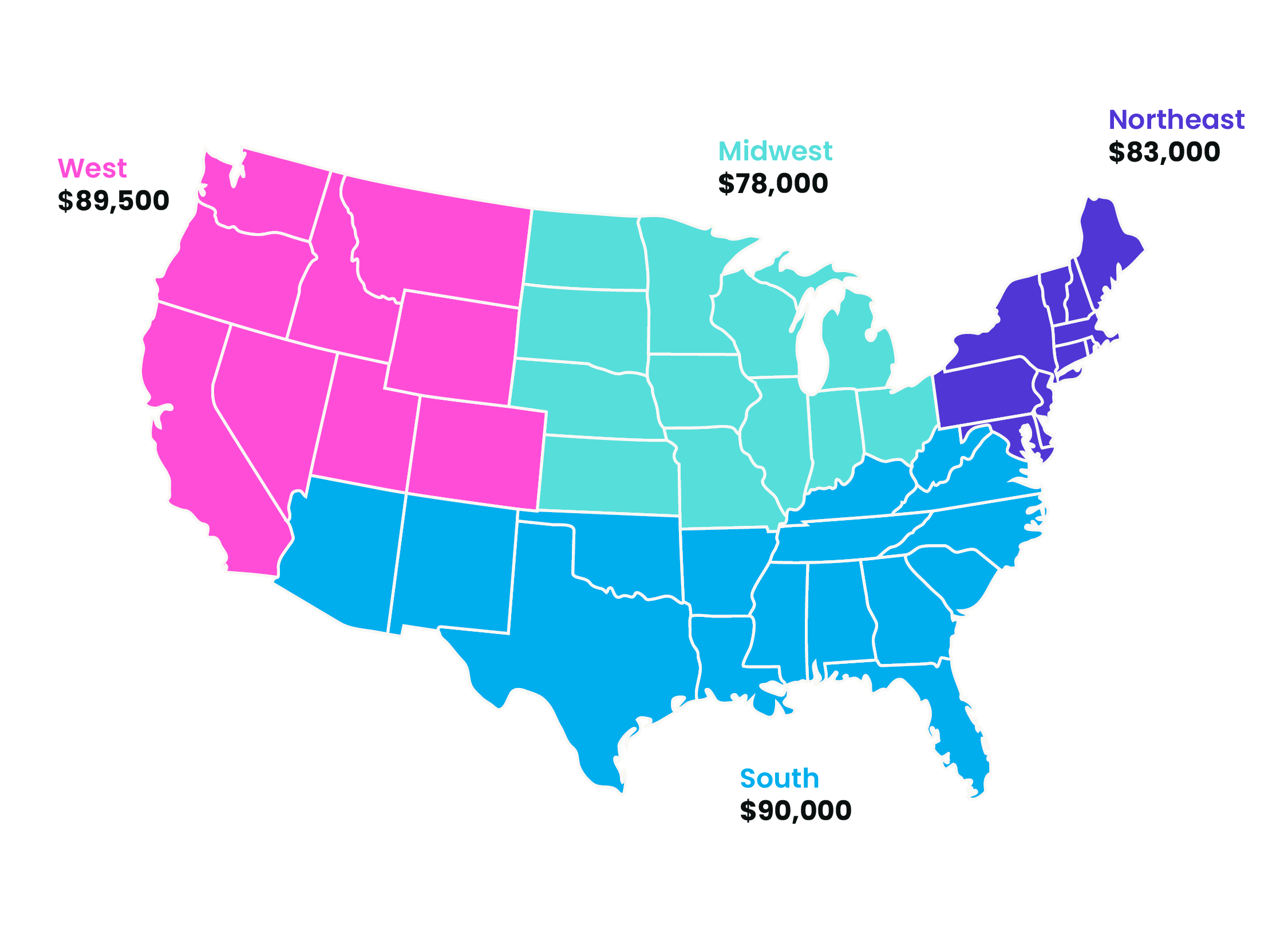 Map of USA regions and their salaries: West, Midwest, South and Northeast