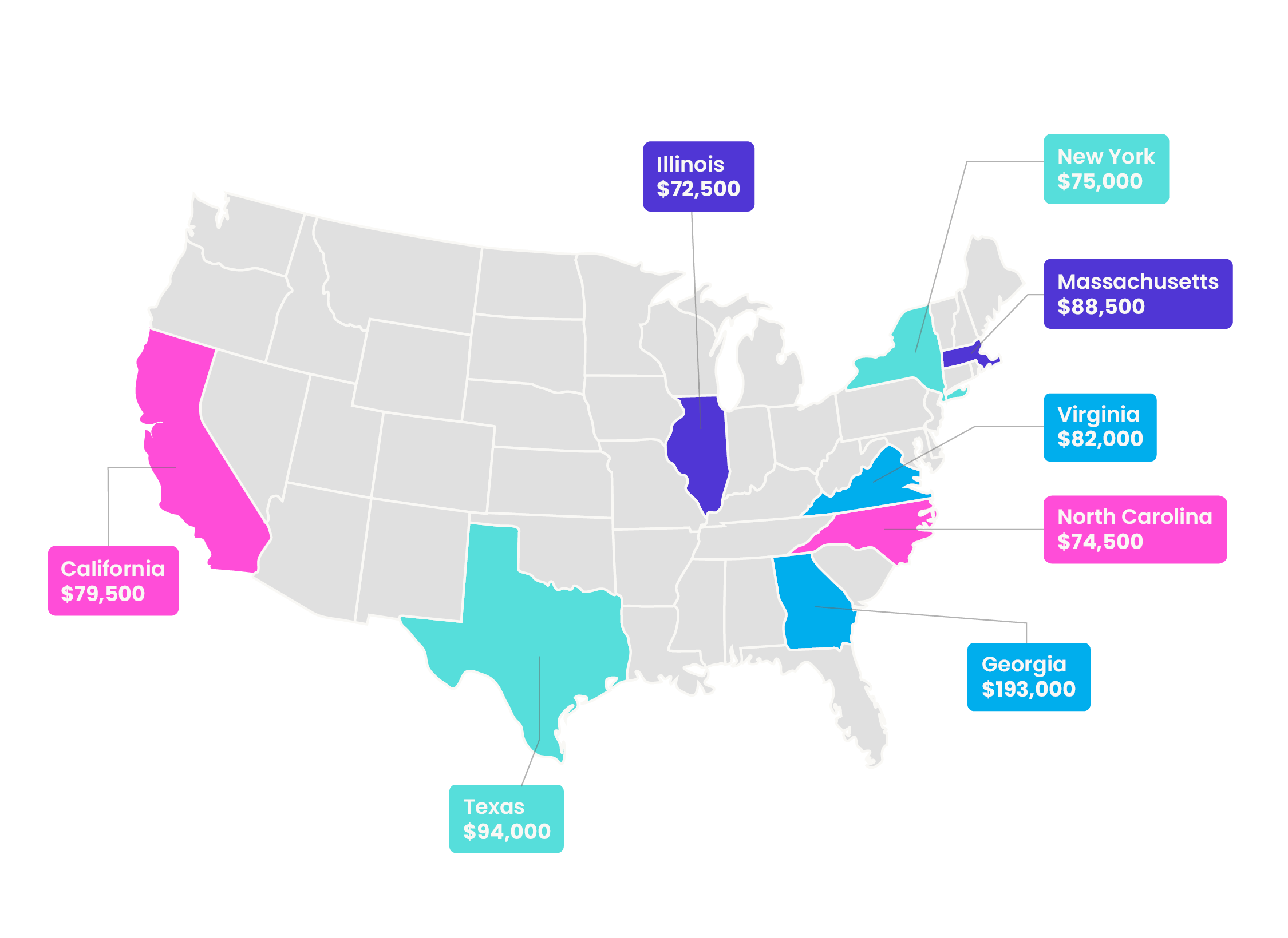 Map of USA states by CSM salary: California, Texas, Illinois, New York, Massachusetts, Virginia, Georgia.