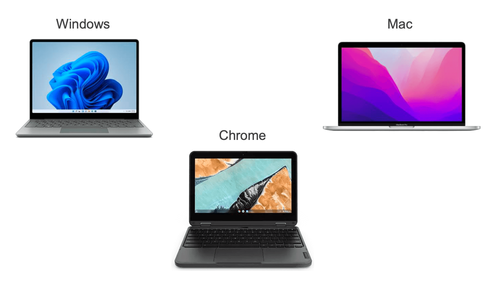 Image of three laptops: one Microsoft, one Macbook, and one Google Chromebook