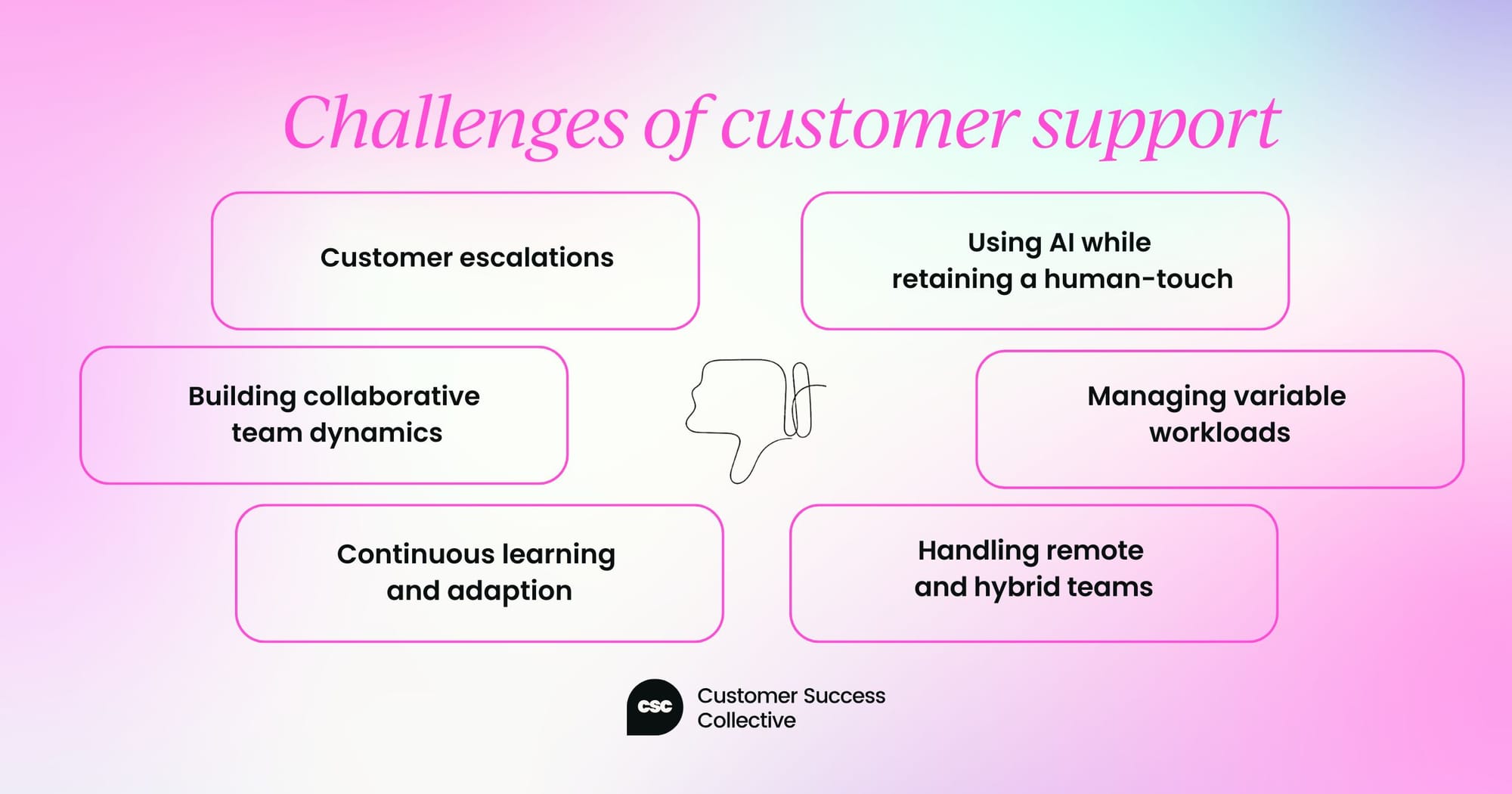 The challenges as customer support